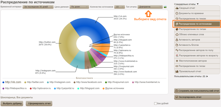 Не отображается статистика. Распределение документов по типам. Источники и диаграмм в отчет. Статистика как Отобразить. Распределение по.